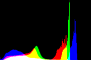 histogram