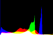histogram