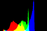 histogram
