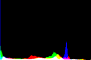 histogram