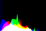 histogram