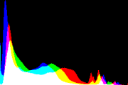 histogram