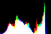 histogram