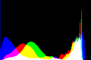 histogram