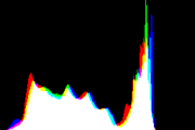histogram