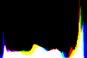 histogram