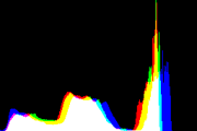 histogram