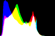 histogram