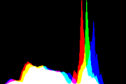 histogram
