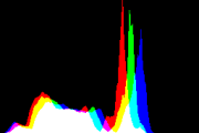 histogram