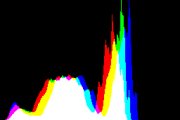 histogram