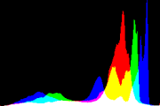 histogram