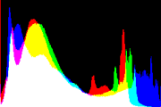 histogram