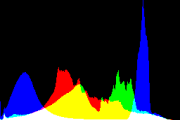 histogram