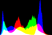 histogram