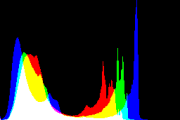 histogram