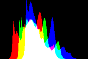histogram