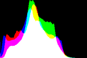histogram
