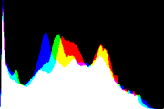 histogram