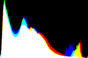 histogram