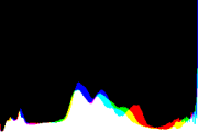 histogram