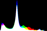 histogram