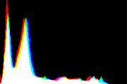 histogram