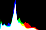 histogram