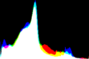 histogram