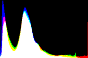 histogram