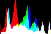 histogram