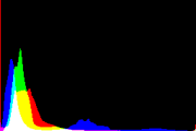 histogram