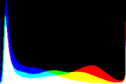 histogram