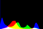 histogram