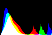 histogram