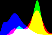 histogram