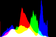 histogram