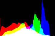 histogram