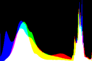 histogram