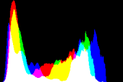 histogram
