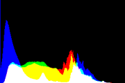 histogram