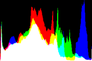 histogram