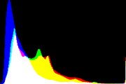 histogram