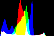 histogram
