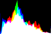 histogram