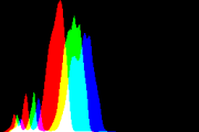 histogram