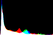 histogram