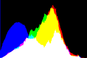 histogram
