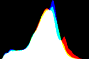 histogram