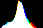 histogram